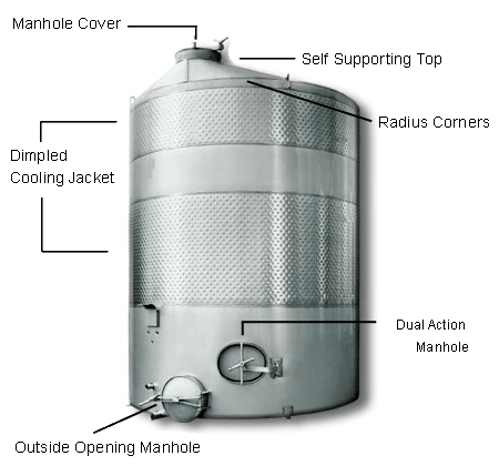 Wine Tank Anatomy
